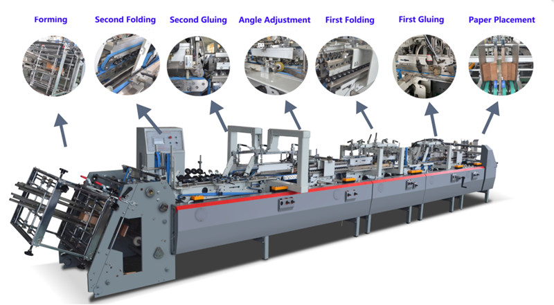 Full-automatic cake box making machine