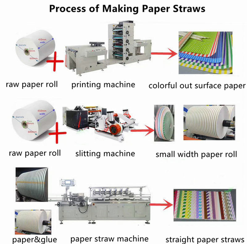Multi-cutters paper straw making machine